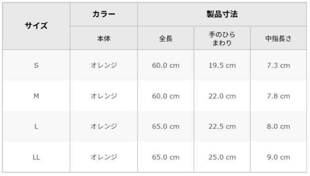 645腕カバー付
